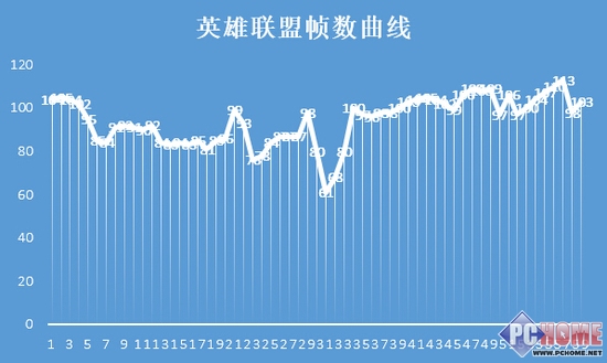 玩游戏一定要独立显卡吗？