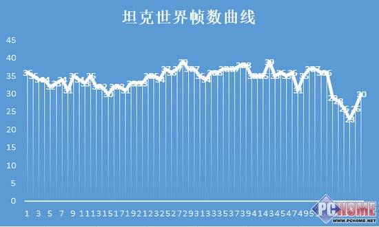 玩游戏一定要独立显卡吗？