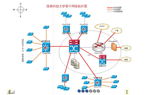 拓扑图是什么？