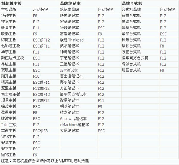 U盘在win8PE下安装win7系统的教程