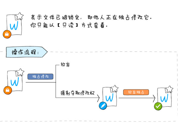 够快云库mac版使用教程