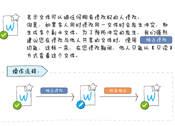 够快云库mac版使用教程