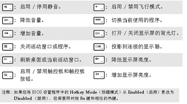 Lenovo Flex 触摸无法使用怎么办？