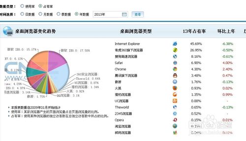 网页兼容性测试