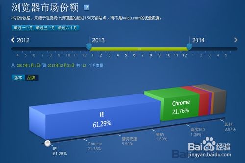 网页兼容性测试