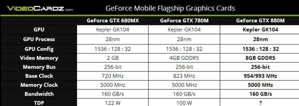 移动卡皇GTX880M实测