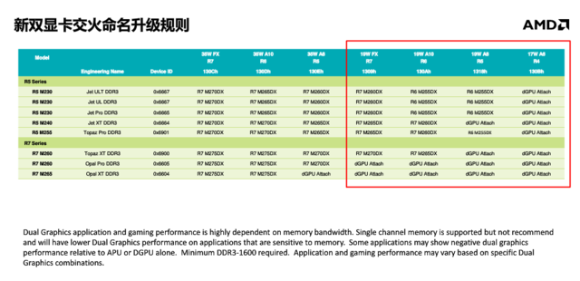 全新APU移动版解析