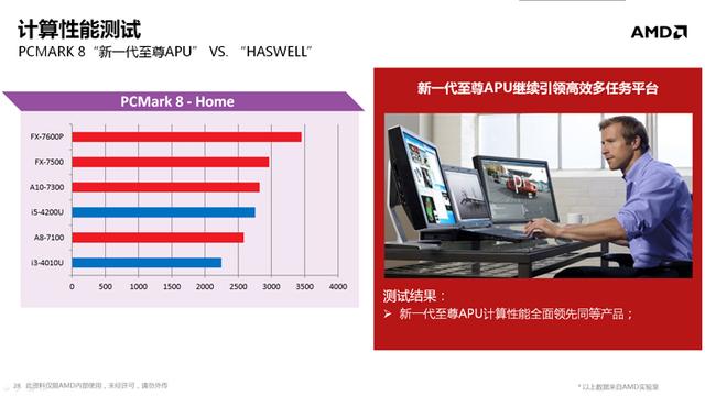 全新APU移动版解析