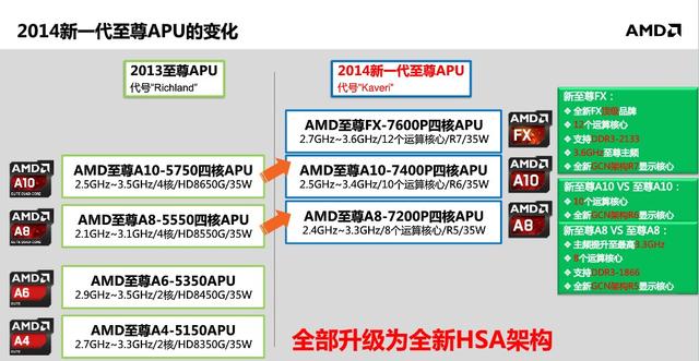 全新APU移动版解析