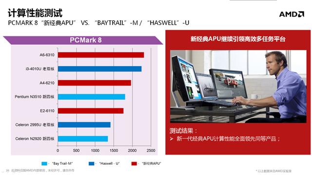 全新APU移动版解析