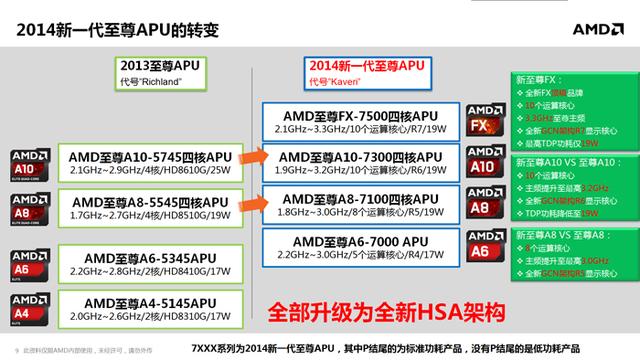 全新APU移动版解析