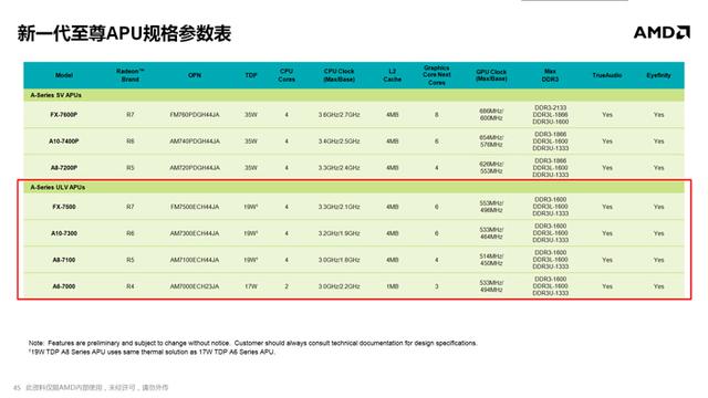 全新APU移动版解析