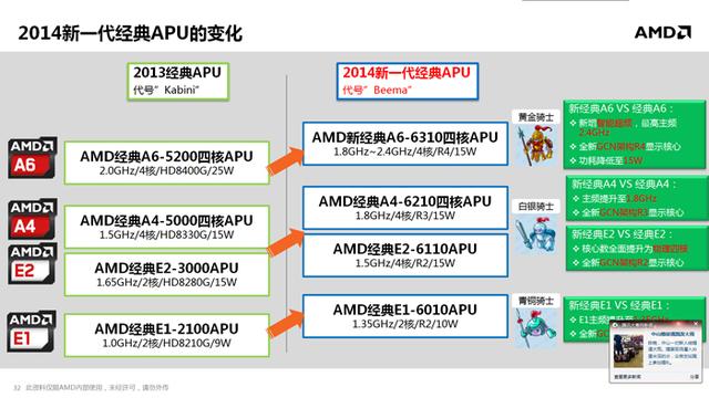 全新APU移动版解析