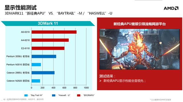 全新APU移动版解析