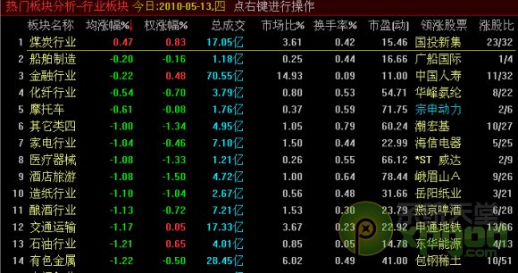 中原证劵集成版如何下载安装