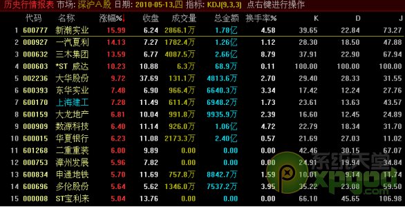 中原证劵集成版如何下载安装