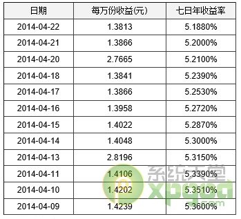 中信薪金宝和余额宝哪个好？