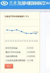 兴业宝和余额宝哪个好