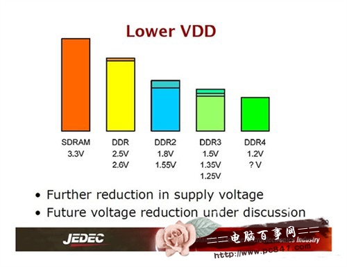 DDR4与DDR3有什么区别?