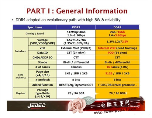 DDR4与DDR3有什么区别?