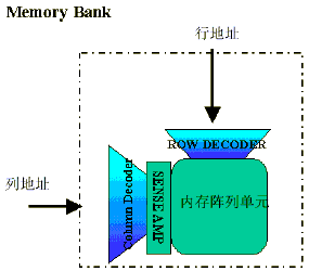 主板不支持大容量内存的原因