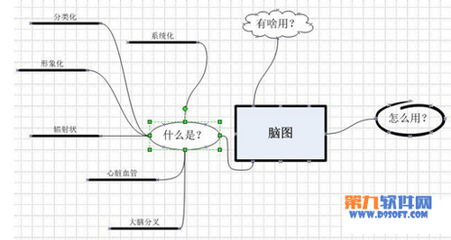 如何使用visio绘画思维导图