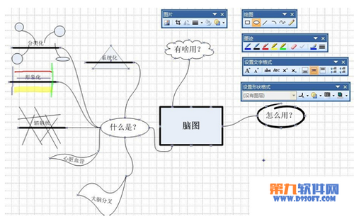 如何使用visio绘画思维导图