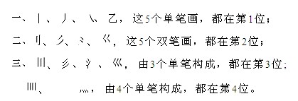 五笔字型字根键位规律解读