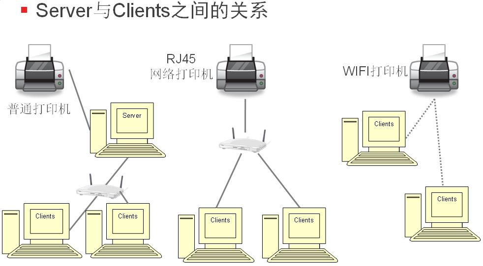 XP/Win7共享/连接打印机设置详细