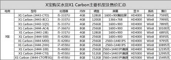 新ThinkPad X1 Carbon评测