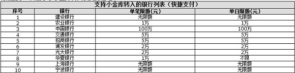 京东小金库支持哪些银行?