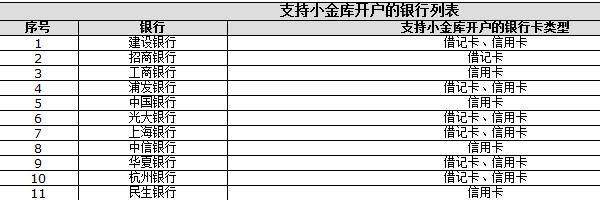 京东小金库支持哪些银行?