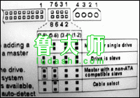 CMOS路线和硬盘光驱跳线的设置