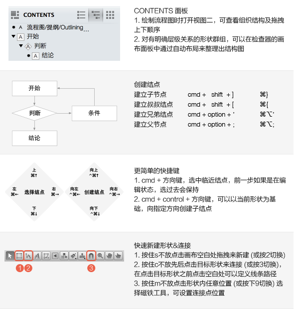 最好用的原型绘制工具？