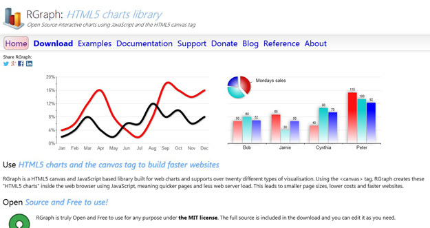 35款值得网站开发者收藏的JAVASCRIPT图形图表库