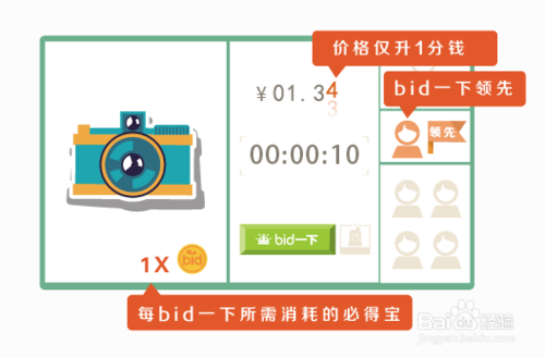 智在bid得的玩法是怎样的？