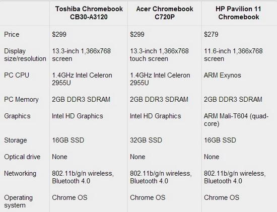 东芝13英寸Chromebook试玩