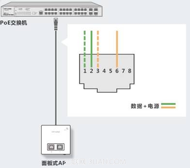 TP-Link面板式AP与吸顶式AP是利用网线的哪几根线芯进行供电