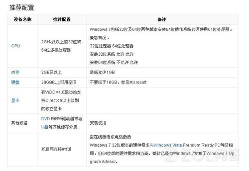 windows7的配置要求是什么