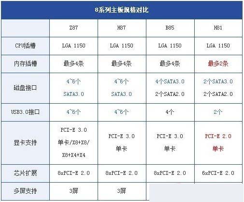 DIY装机硬件知识