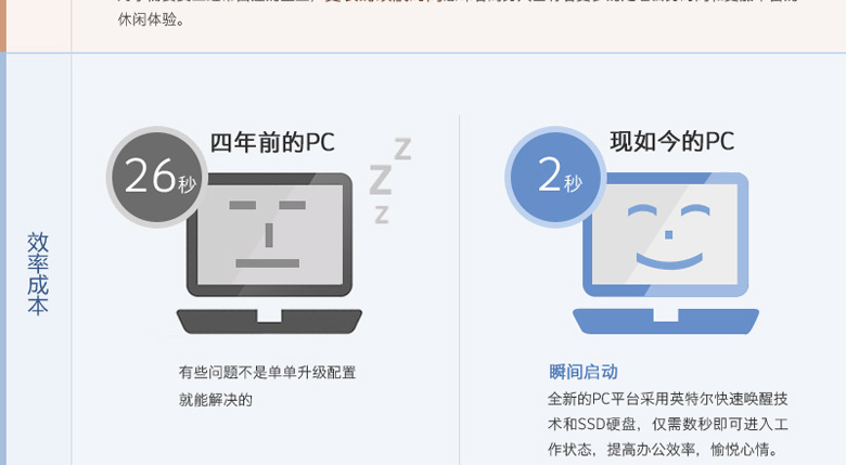 新旧平台电脑1年成本大揭秘