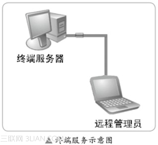 详解远程桌面入侵实战