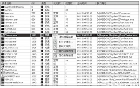 如何在DOS下管理进程