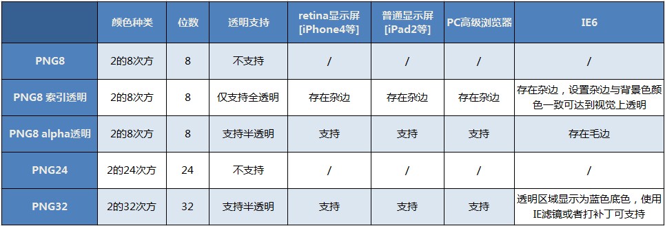 PNG的使用技巧