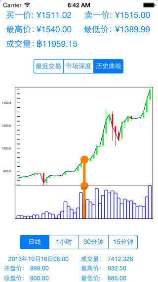 比特币交易指南