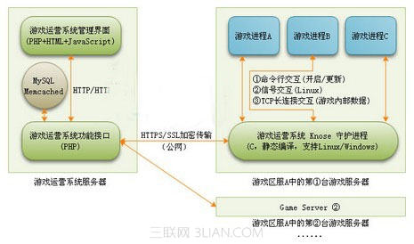 讲解Windows远程桌面的那点事