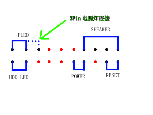 图解主板跳线接法的所有秘密