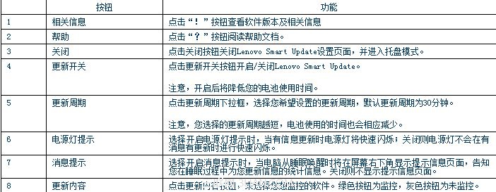 Lenovo Smart Update 软件设置界面及应用技术