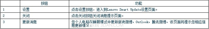 Lenovo Smart Update 软件设置界面及应用技术