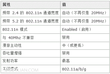 Intel 802.11n无线网卡连接802.11n无线路由未达到预期性能